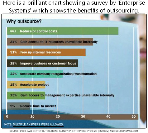 Benefits of outsourcing